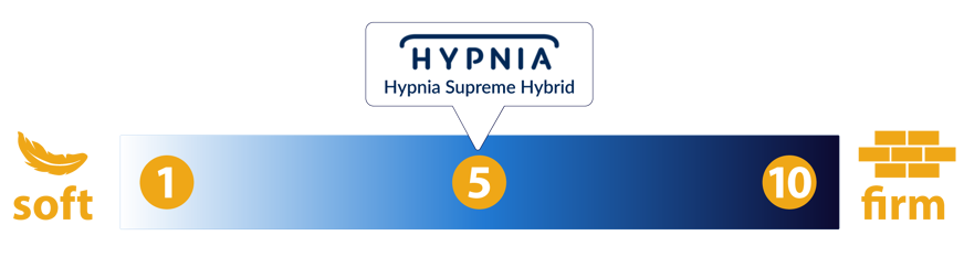hypnia supreme hybrid firmness